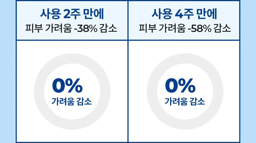 [멀티보습밤] 닥터지 더모이스처 배리어 D 멀티밤 50ml 상세페이지 16